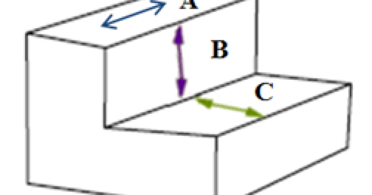 How to Measure For a Stair Runner Sisal Rugs Direct